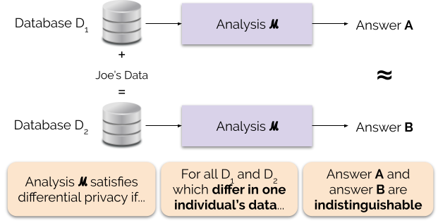 Privacy Rights